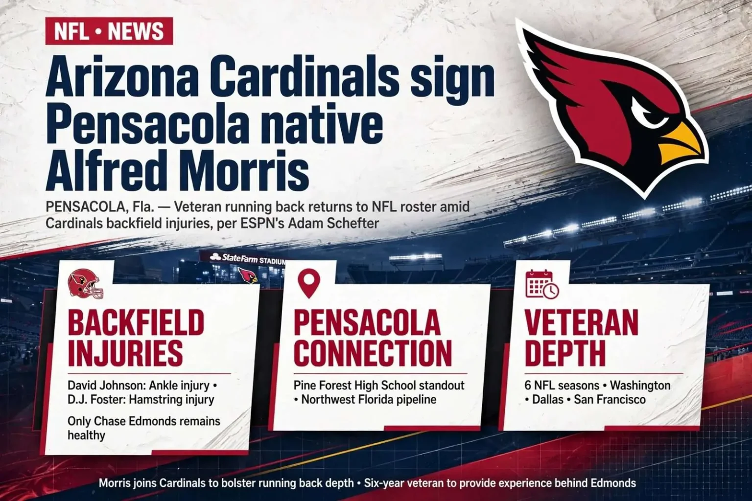 Illustration for the news story: Arizona Cardinals sign Pensacola native Alfred Morris