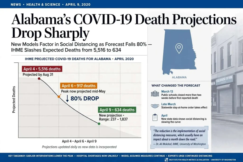 Illustration for the news story: Alabama’s COVID-19 Death Projections Drop Sharply as New Models Factor in Social Distancing