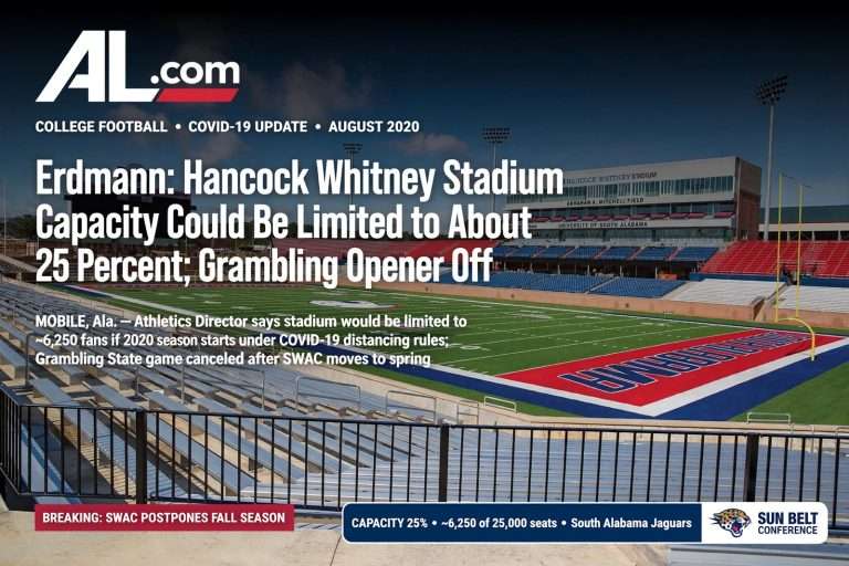 Illustration for the news story: Erdmann: Hancock Whitney Stadium Capacity Could Be Limited to About 25 Percent; Grambling Opener Off