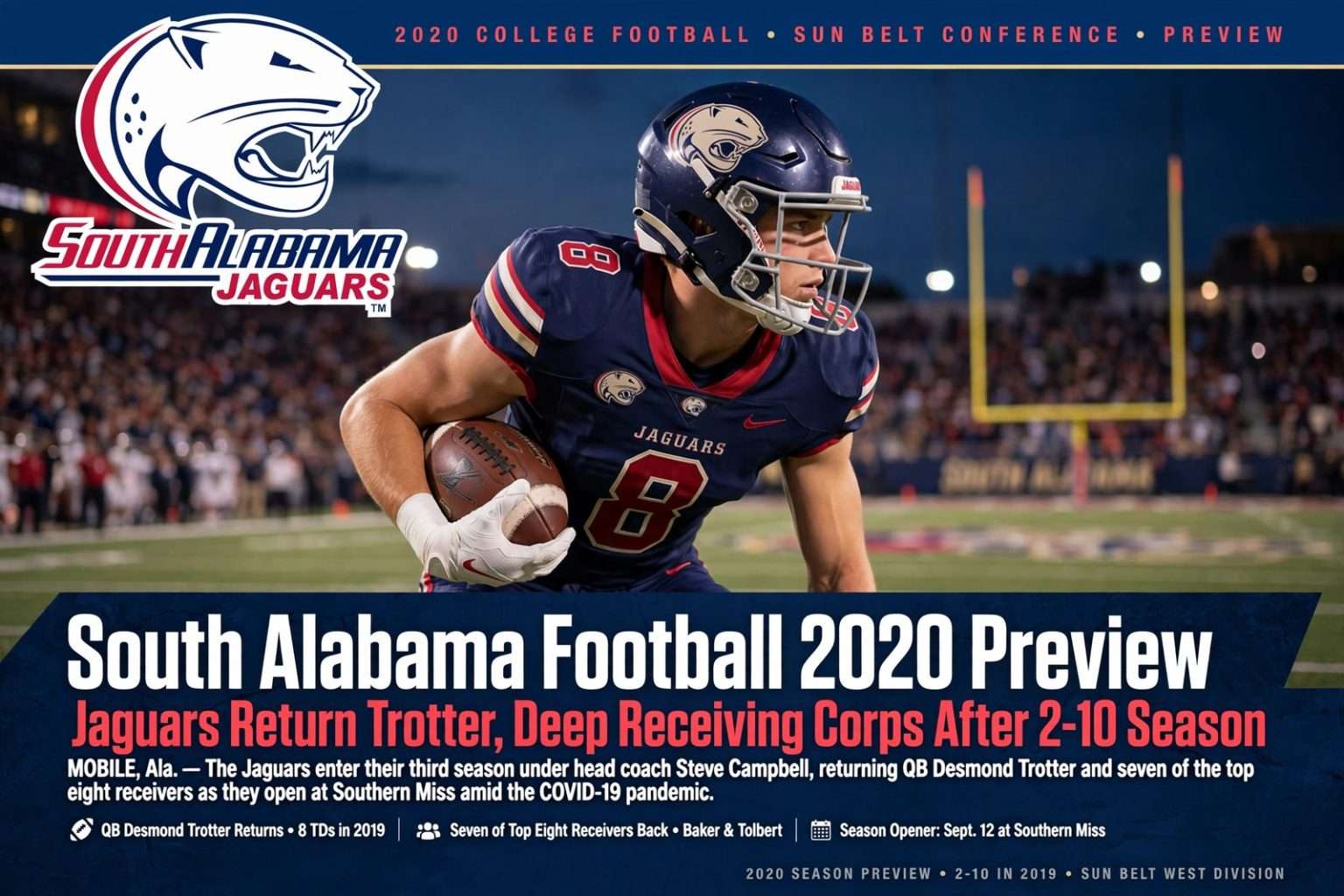 Illustration for the news story: South Alabama Football 2020 Preview: Jaguars Return Trotter, Deep Receiving Corps After 2-10 Season