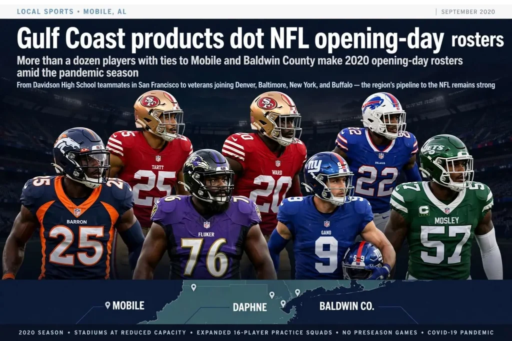 Illustration for the news story: Gulf Coast products dot NFL opening-day rosters for 2020 season