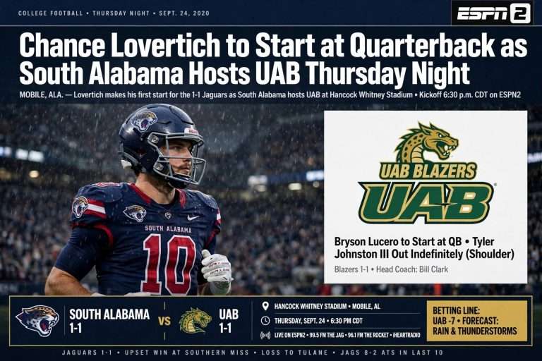Illustration for the news story: Chance Lovertich to Start at Quarterback as South Alabama Hosts UAB Thursday Night