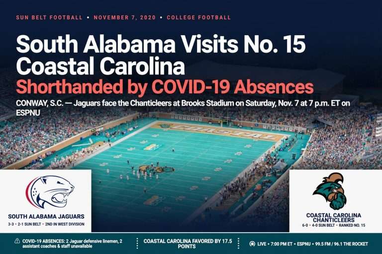 Illustration for the news story: South Alabama Visits No. 15 Coastal Carolina Shorthanded by COVID-19 Absences