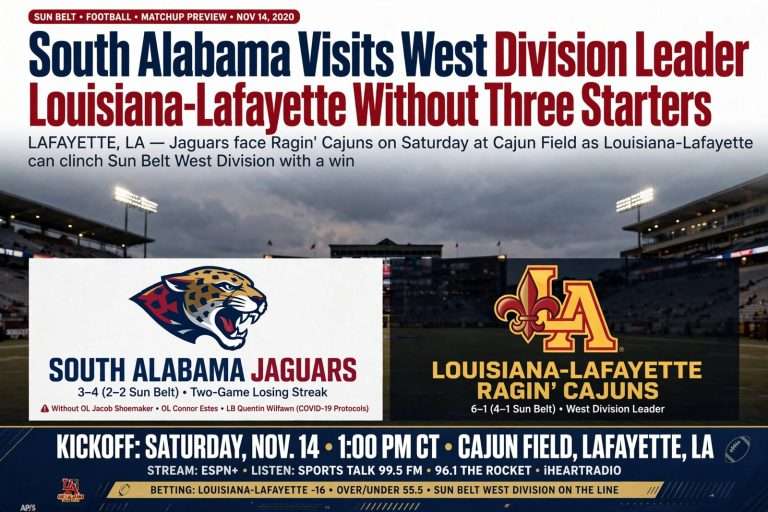 Illustration for the news story: South Alabama Visits West Division Leader Louisiana-Lafayette Without Three Starters