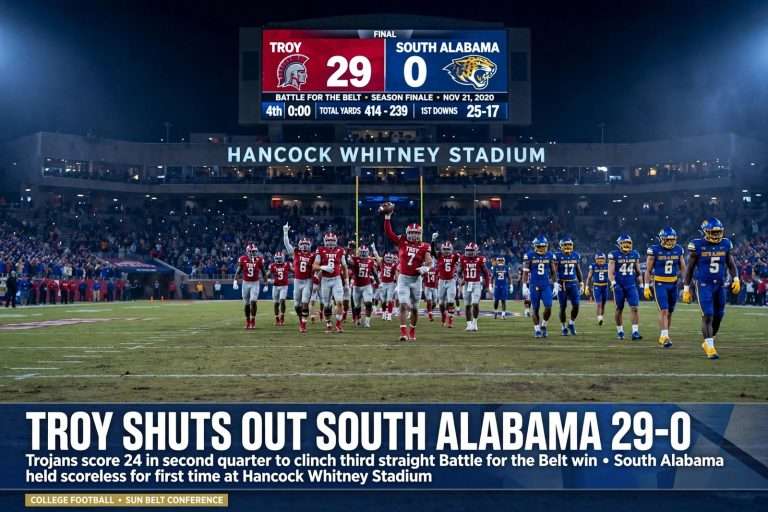 Illustration for the news story: Troy Shuts Out South Alabama 29-0 in Battle for the Belt Season Finale