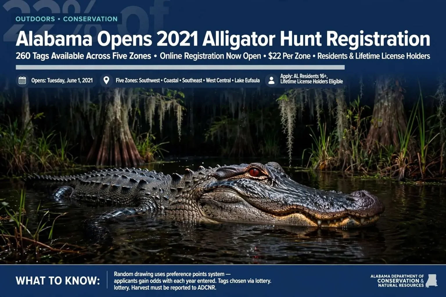Illustration for the news story: Alabama Opens 2021 Alligator Hunt Registration, With 260 Tags Across Five Zones