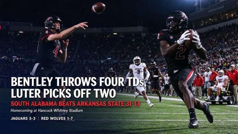 Illustration for the news story: Bentley Throws Four TDs, Luter Picks Off Two as South Alabama Beats Arkansas State 31-13