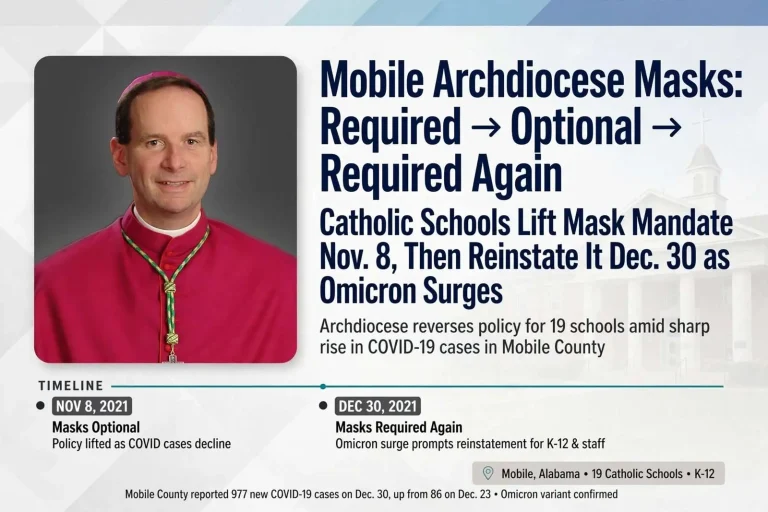 Illustration for the news story: Archdiocese of Mobile Lifts Mask Requirement at Catholic Schools, Then Reinstates It as Omicron Surges