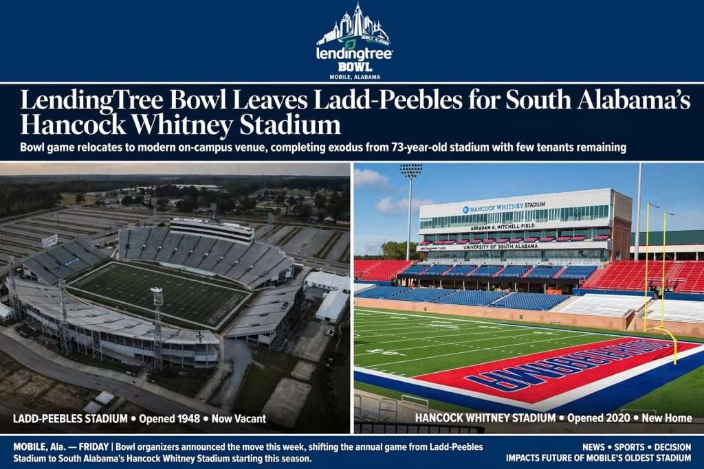 Illustration for the news story: LendingTree Bowl Leaves Ladd-Peebles for South Alabama’s Hancock Whitney Stadium