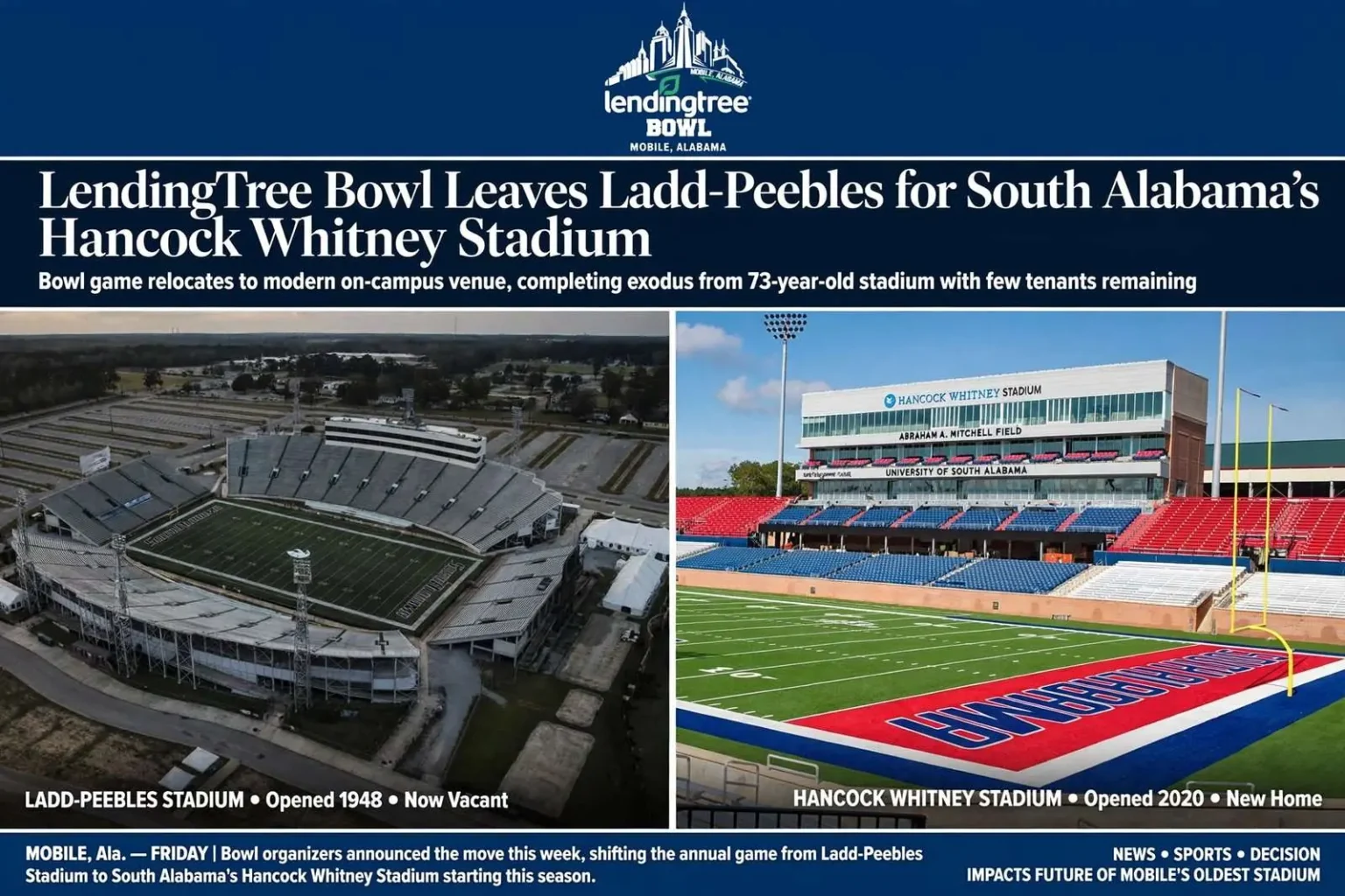 Illustration for the news story: LendingTree Bowl Leaves Ladd-Peebles for South Alabama’s Hancock Whitney Stadium