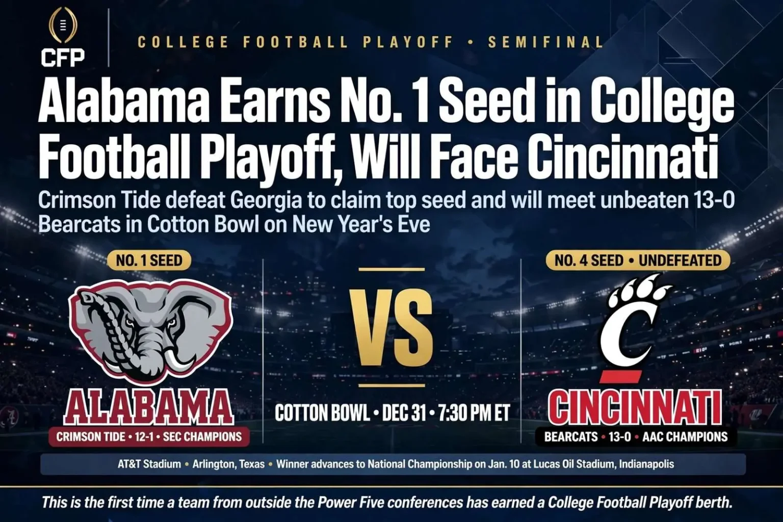 Illustration for the news story: Alabama Earns No. 1 Seed in College Football Playoff, Will Face Cincinnati