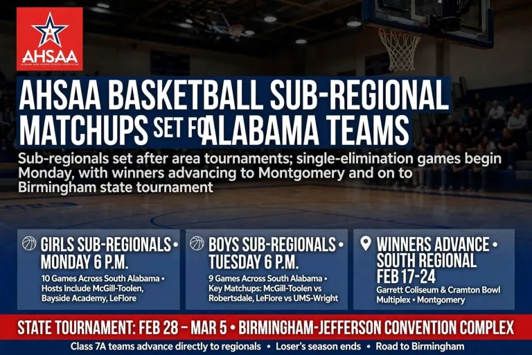Illustration for the news story: AHSAA basketball sub-regional matchups set for south Alabama teams
