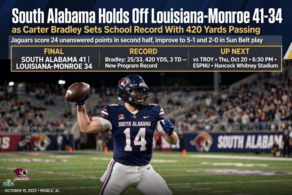 Illustration for the news story: South Alabama Holds Off Louisiana-Monroe 41-34 as Carter Bradley Sets School Record With 420 Yards