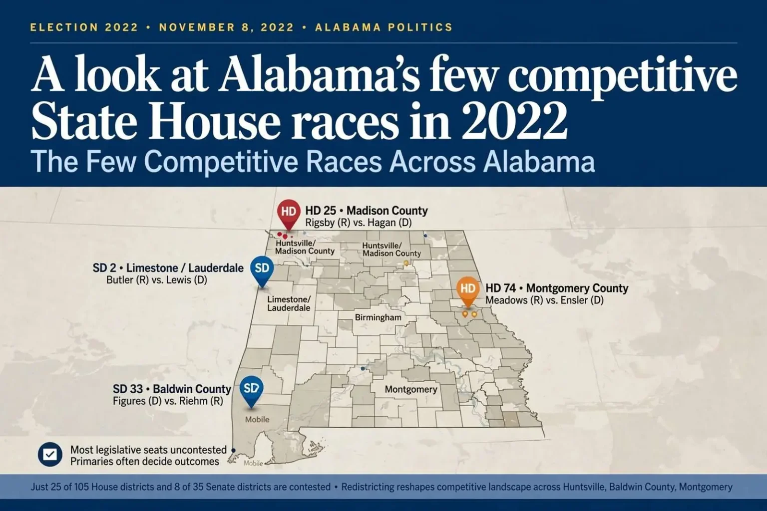 Illustration for the news story: A look at Alabama’s few competitive State House races in 2022
