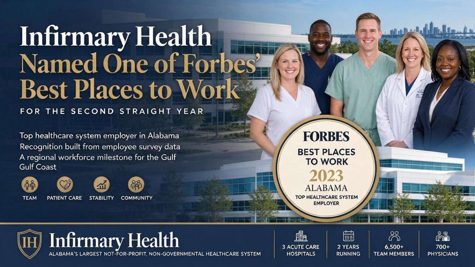 Illustration for the news story: Infirmary Health named one of Forbes’ Best Places to Work for second straight year