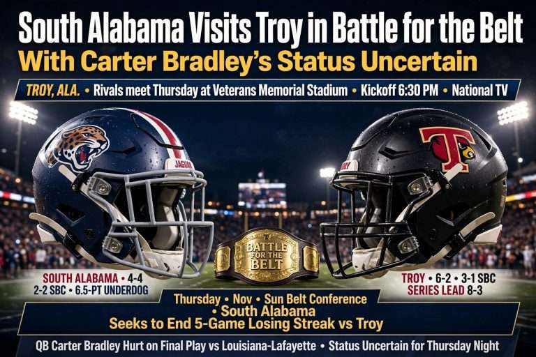 Illustration for the news story: South Alabama Visits Troy in Battle for the Belt With Carter Bradley’s Status Uncertain