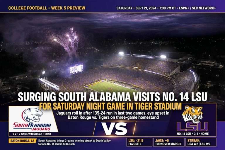 Illustration for the news story: Surging South Alabama Visits No. 14 LSU for Saturday Night Game in Tiger Stadium