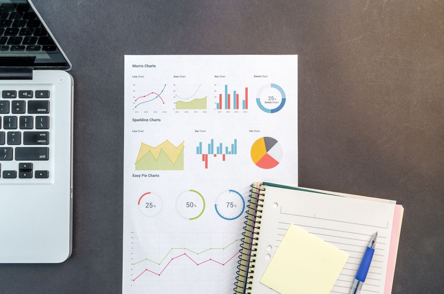 A printed statistical report with charts on a desk