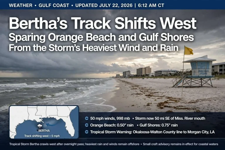 Illustration for the news story: Bertha’s Track Shifts West, Sparing Orange Beach and Gulf Shores From the Storm’s Heaviest Wind and Rain