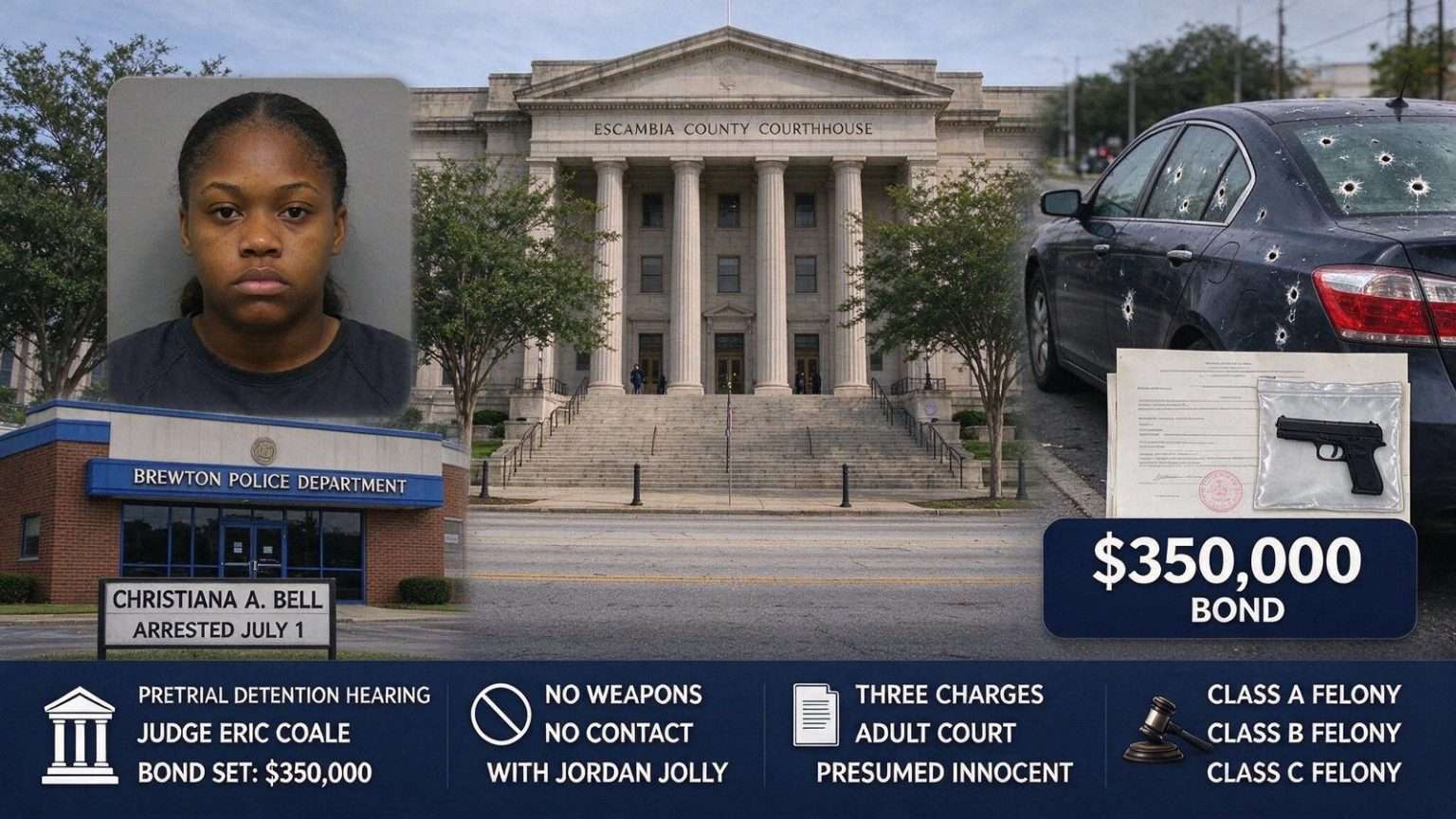 Illustration for the news story: Brewton Teen Gets $350,000 Bond in Shooting Into Occupied Vehicle Case
