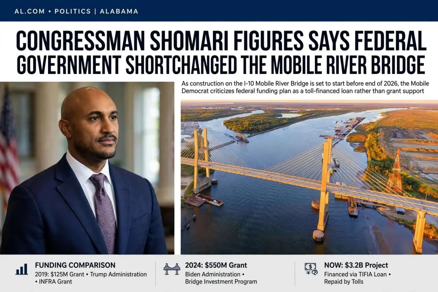 Illustration for the news story: Congressman Shomari Figures Says Federal Government Shortchanged the Mobile River Bridge