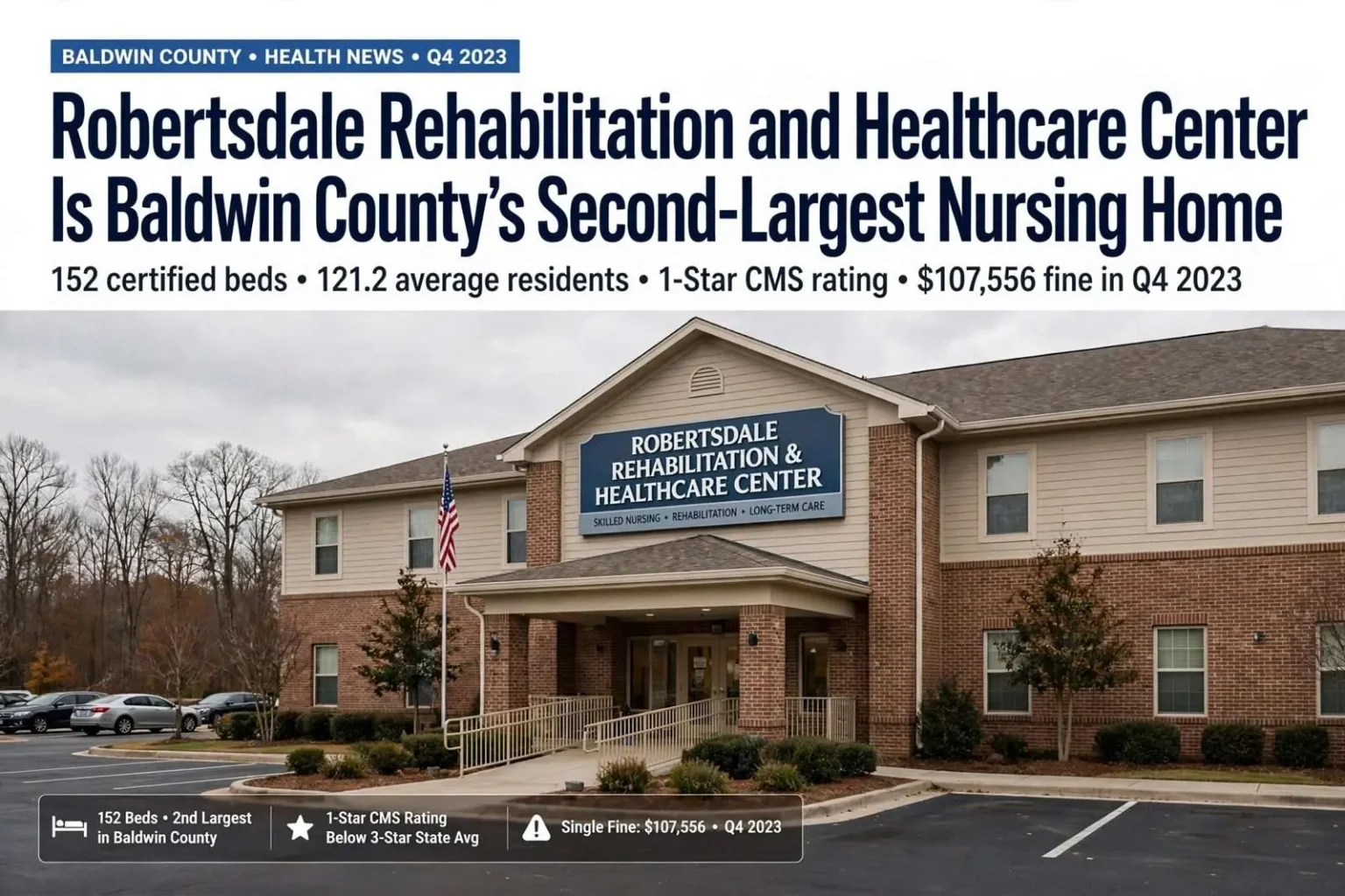 Illustration for the news story: Robertsdale Rehabilitation and Healthcare Center Is Baldwin County’s Second-Largest Nursing Home