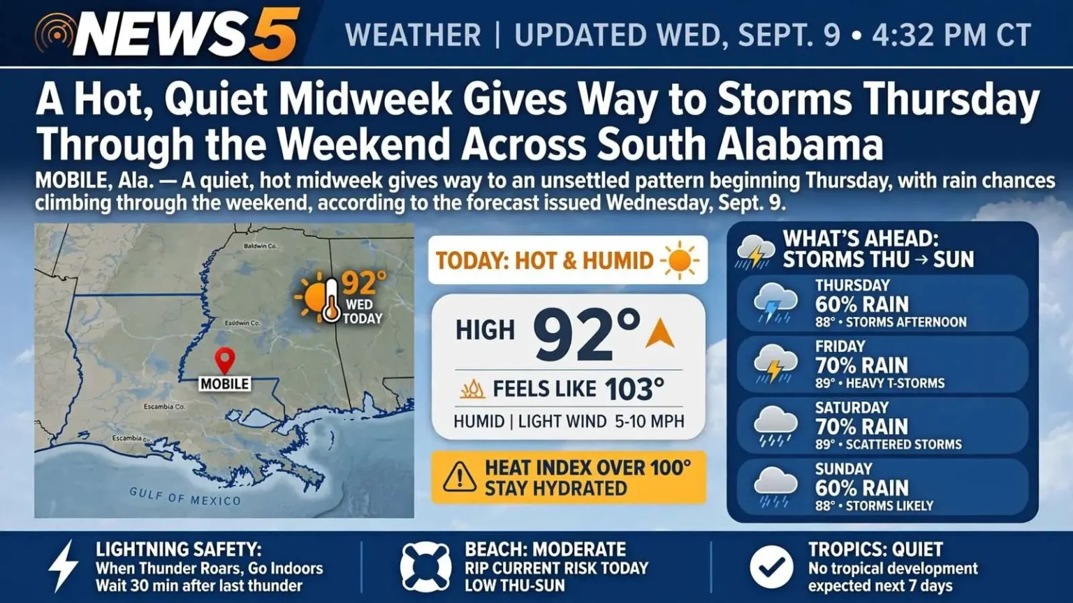 Illustration for the news story: A Hot, Quiet Midweek Gives Way to Storms Thursday Through the Weekend Across South Alabama
