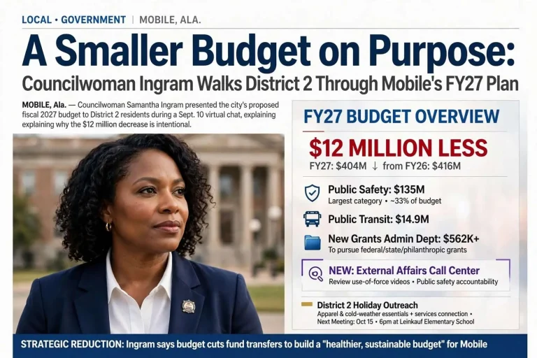 Illustration for the news story: A Smaller Budget on Purpose: Councilwoman Ingram Walks District 2 Through Mobile’s FY27 Plan