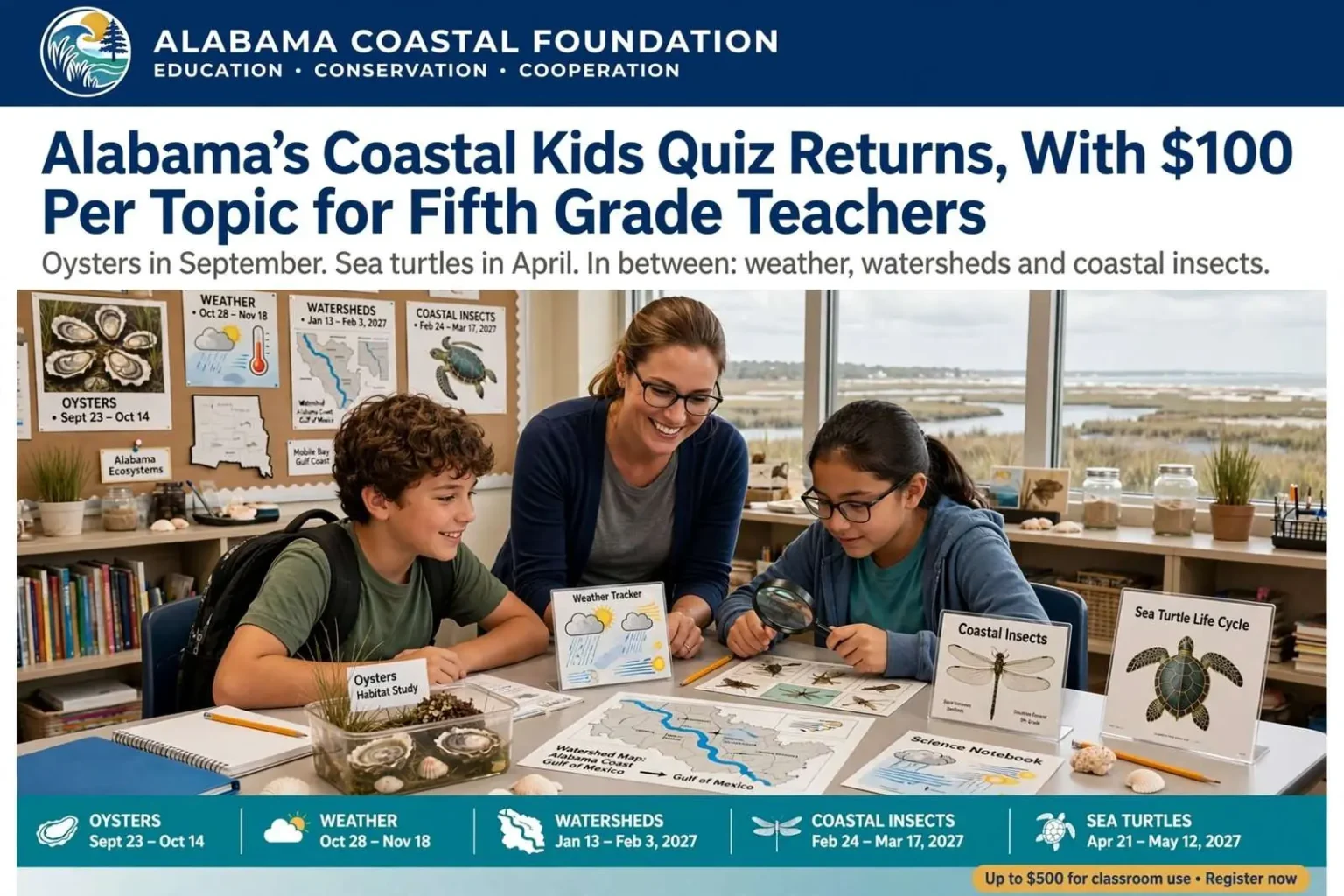 Illustration for the news story: Alabama’s Coastal Kids Quiz Returns, With $100 Per Topic for Fifth Grade Teachers