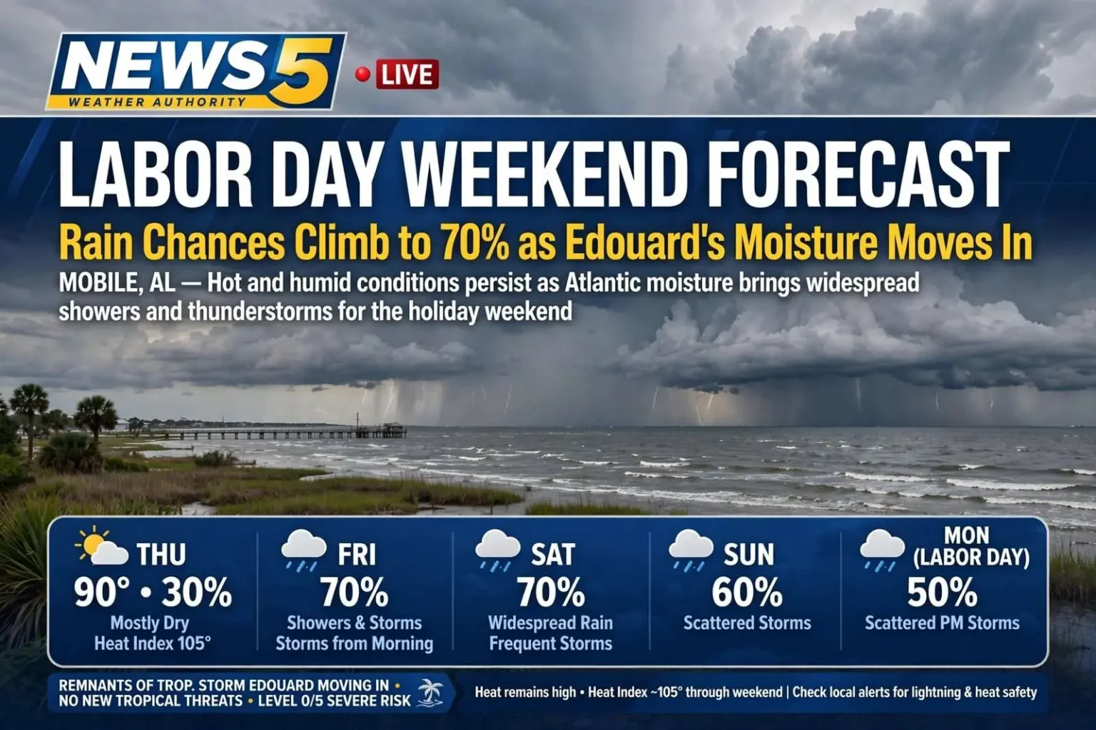 Illustration for the news story: Labor Day Weekend Forecast: Rain Chances Climb to 70% as Edouard’s Moisture Moves In
