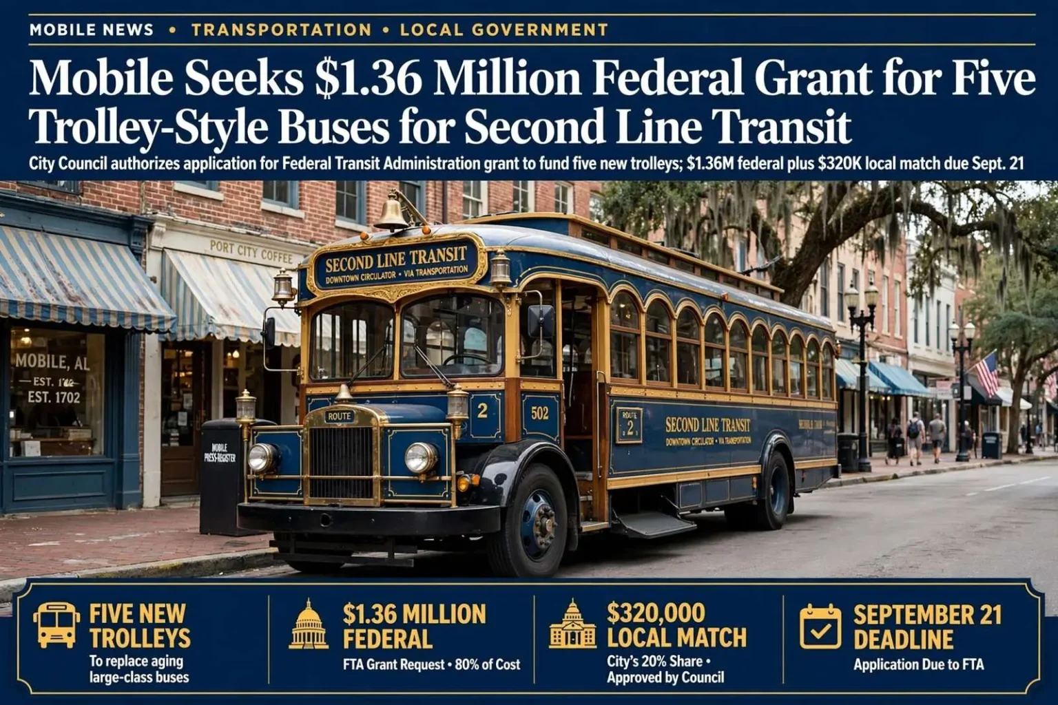 Illustration for the news story: Mobile Seeks $1.36 Million Federal Grant for Five Trolley-Style Buses for Second Line Transit