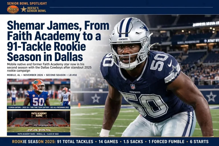 Illustration for the news story: Senior Bowl Spotlight: Shemar James, From Faith Academy to a 91-Tackle Rookie Season in Dallas