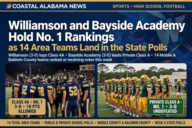Illustration for the news story: Williamson and Bayside Academy Hold No. 1 Rankings as 14 Area Teams Land in the State Polls