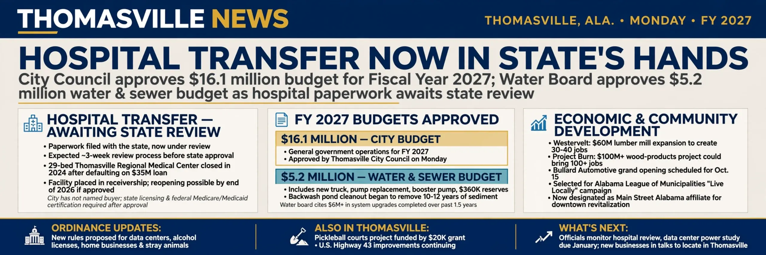 Thomasville News