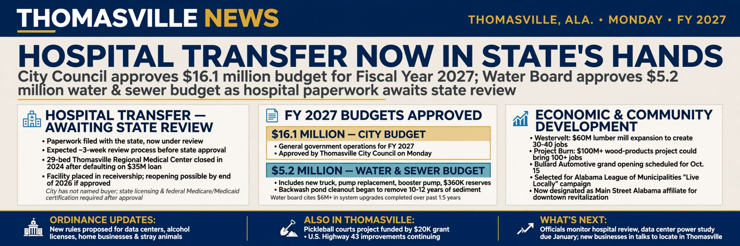 Thomasville News