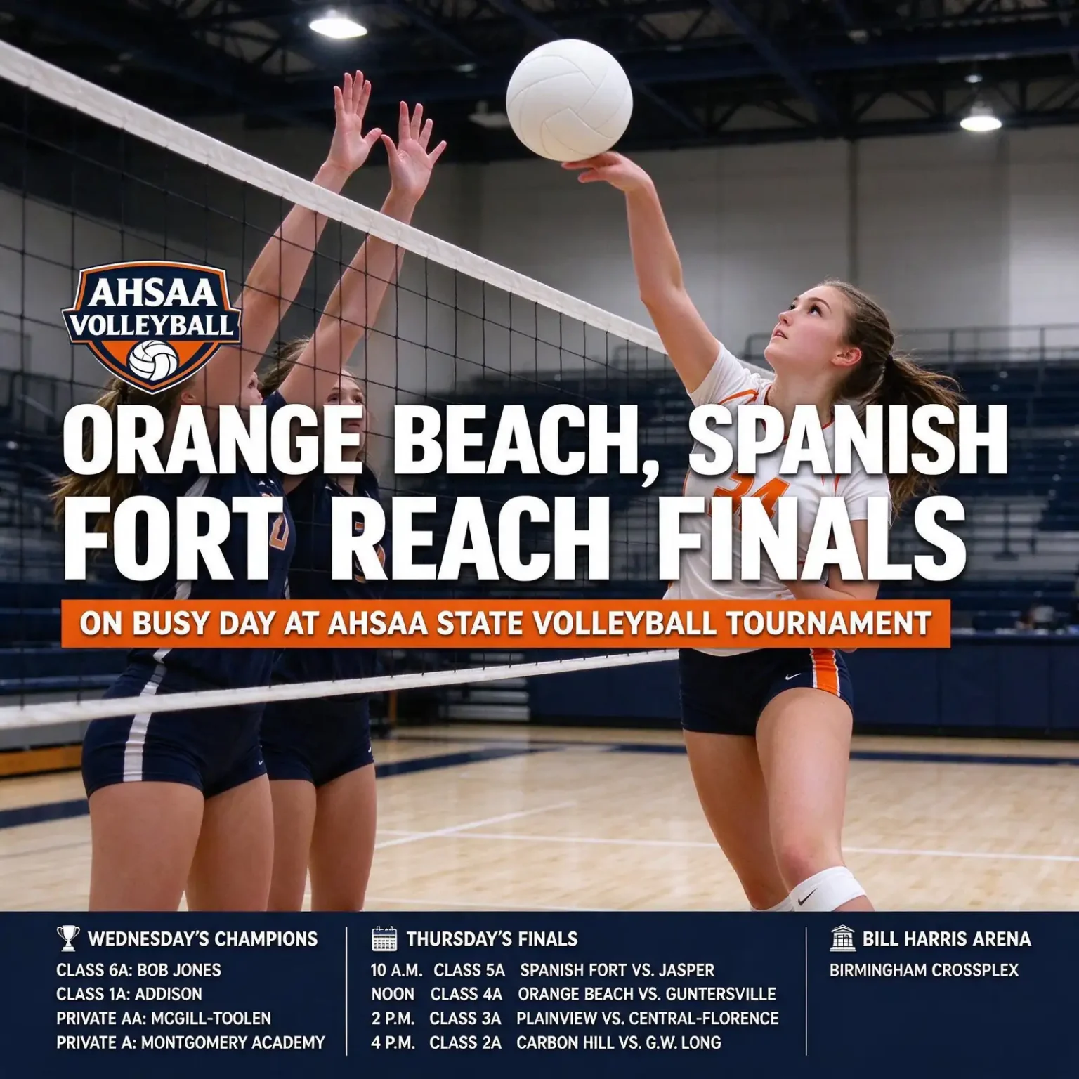 AHSAA state volleyball tournament – Orange Beach, Spanish Fort Reach Finals on Busy Day at AHSAA State Volleyball Tournament