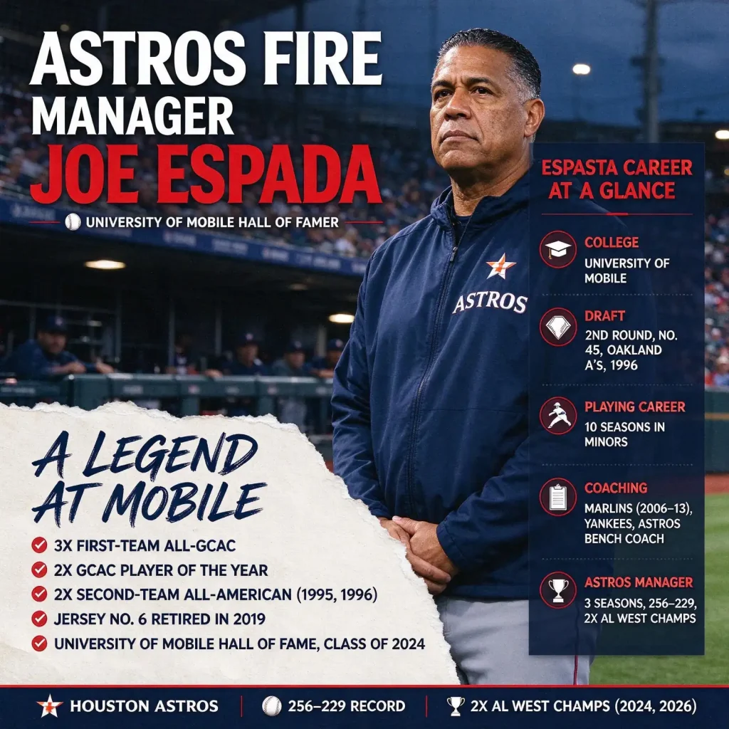 Joe Espada - Astros Fire Manager Joe Espada, a University of Mobile Hall of Famer