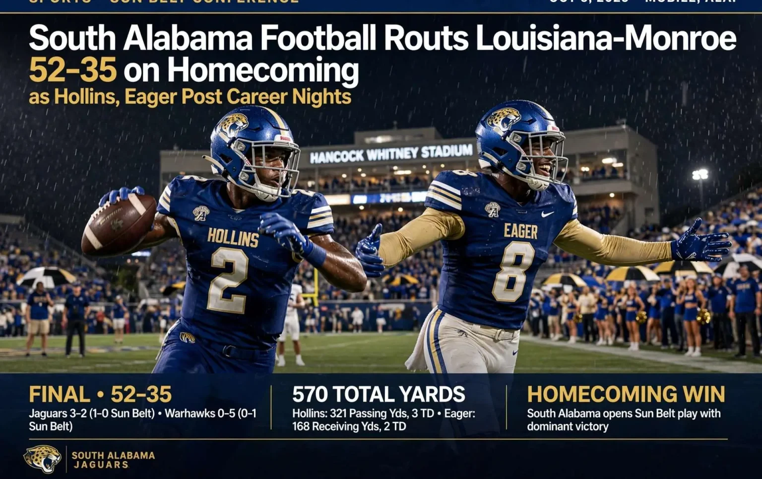 South Alabama Jaguars players in white and blue uniforms celebrating a touchdown at Hancock Whitney Stadium during a night game